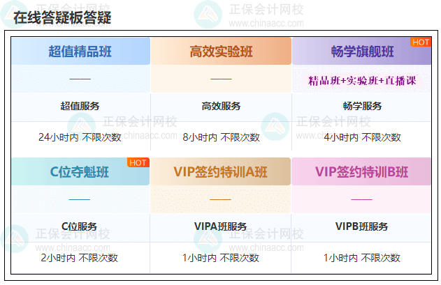 備考2024年中級(jí)會(huì)計(jì)職稱考試 學(xué)習(xí)遇到困難？找答疑板！