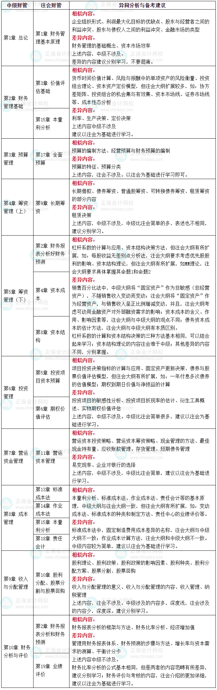 一備多考：中級會計(jì)職稱與注冊會計(jì)師|備考攻略篇-2