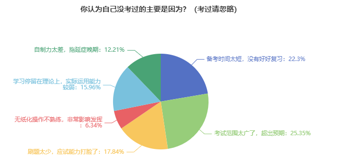 資產(chǎn)評(píng)估師備考經(jīng)驗(yàn)