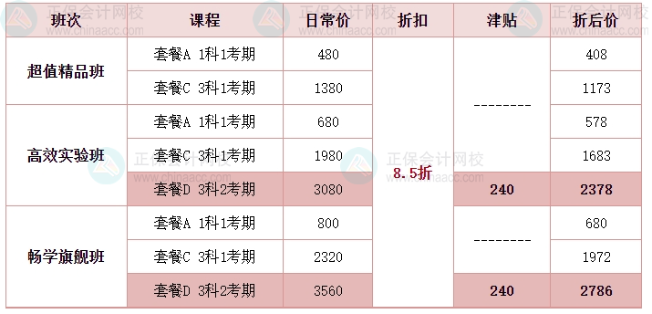 2024年中級會計教材預(yù)計4月發(fā)布？現(xiàn)階段備考學(xué)什么？