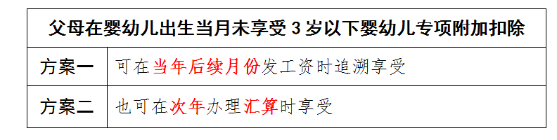 嬰幼兒出生當(dāng)月未享受3歲以下嬰幼兒專項附加扣除