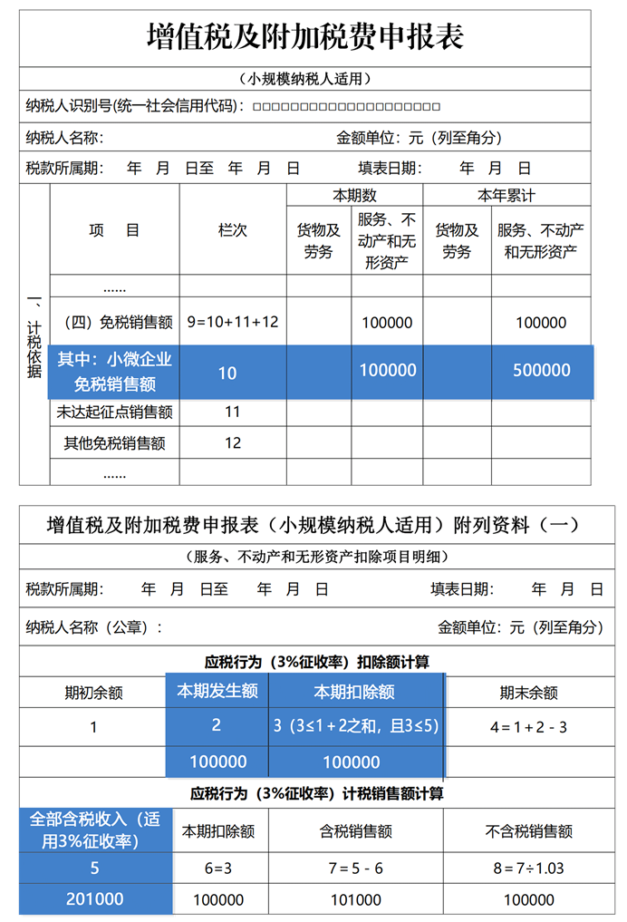 增值稅及附加稅費(fèi)申報表