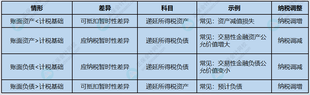 固定資產(chǎn)一次性稅前扣除，如何賬務(wù)處理？