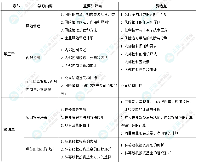 2024年高級會計師考前9周沖刺學(xué)習(xí)計劃-