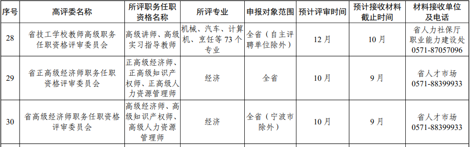 高級(jí)經(jīng)濟(jì)師評(píng)審計(jì)劃