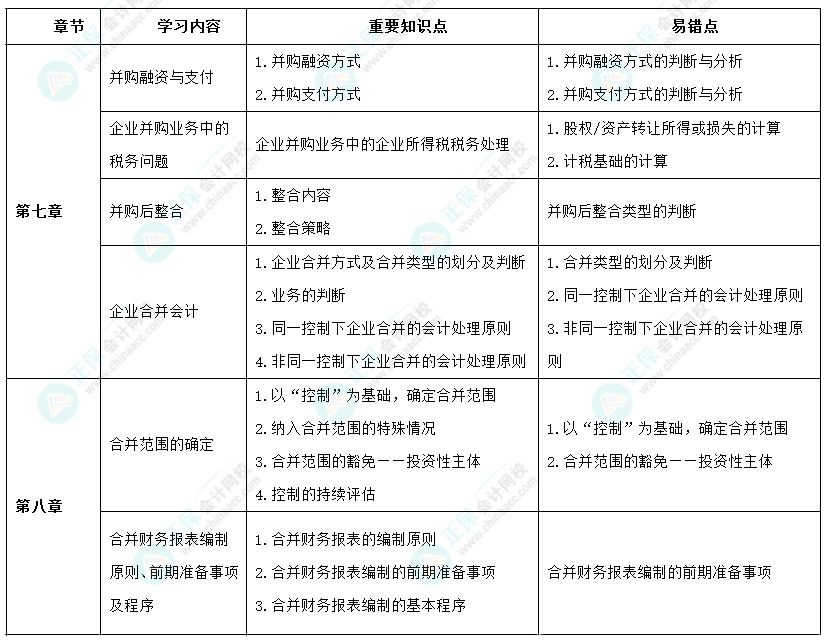 2024年高級(jí)會(huì)計(jì)師考前9周沖刺學(xué)習(xí)計(jì)劃