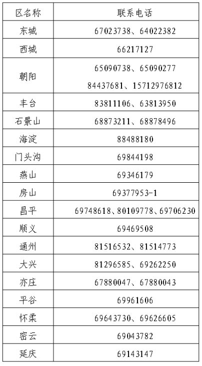 2北京2024年中級會計(jì)職稱報(bào)名簡章公布！6月12日起報(bào)名