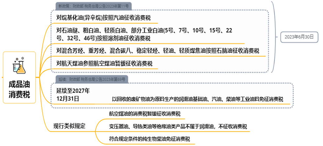 注會稅法大綱變化解讀