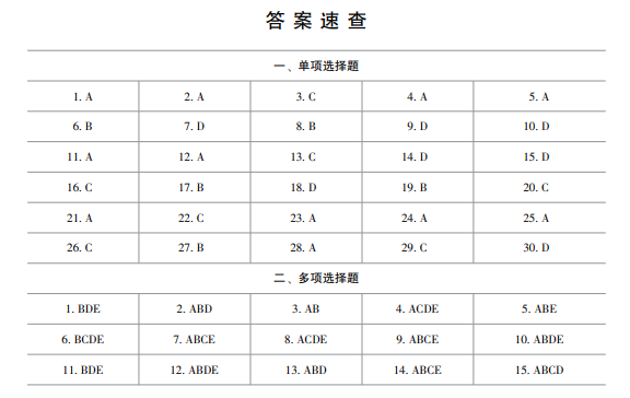 2024資產(chǎn)評估基礎(chǔ)《最后沖刺8套卷》免費(fèi)試讀