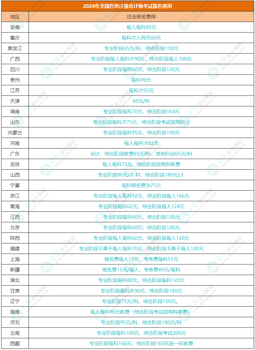 2024注會考試在哪里報(bào)名？報(bào)名費(fèi)用需要多少？