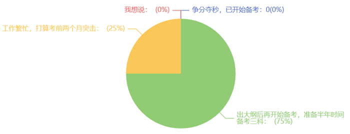 2024年稅務(wù)師考試提前，你計(jì)劃備考幾科？預(yù)留多長(zhǎng)時(shí)間？1