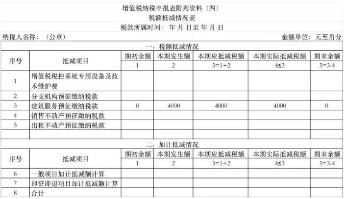 增值稅納稅申報(bào)表附列資料(四)