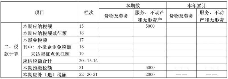 增值稅納稅申報(bào)表