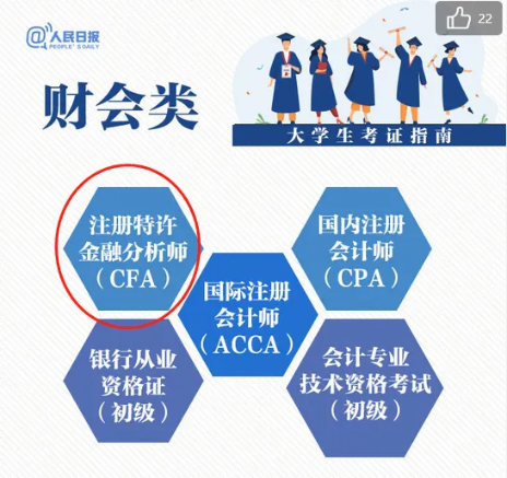 CFA報(bào)名條件更新！在校大學(xué)生也可以報(bào)名CFA二級！