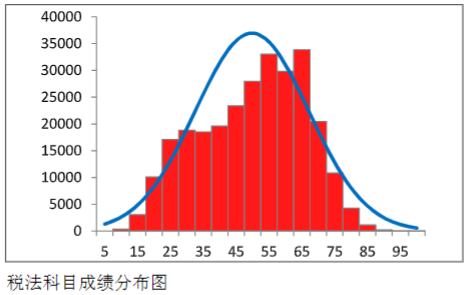 稅法