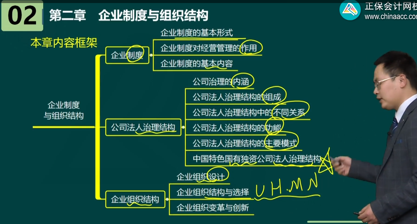 高級經(jīng)濟(jì)師工商管理各章內(nèi)容框架及歷年考情