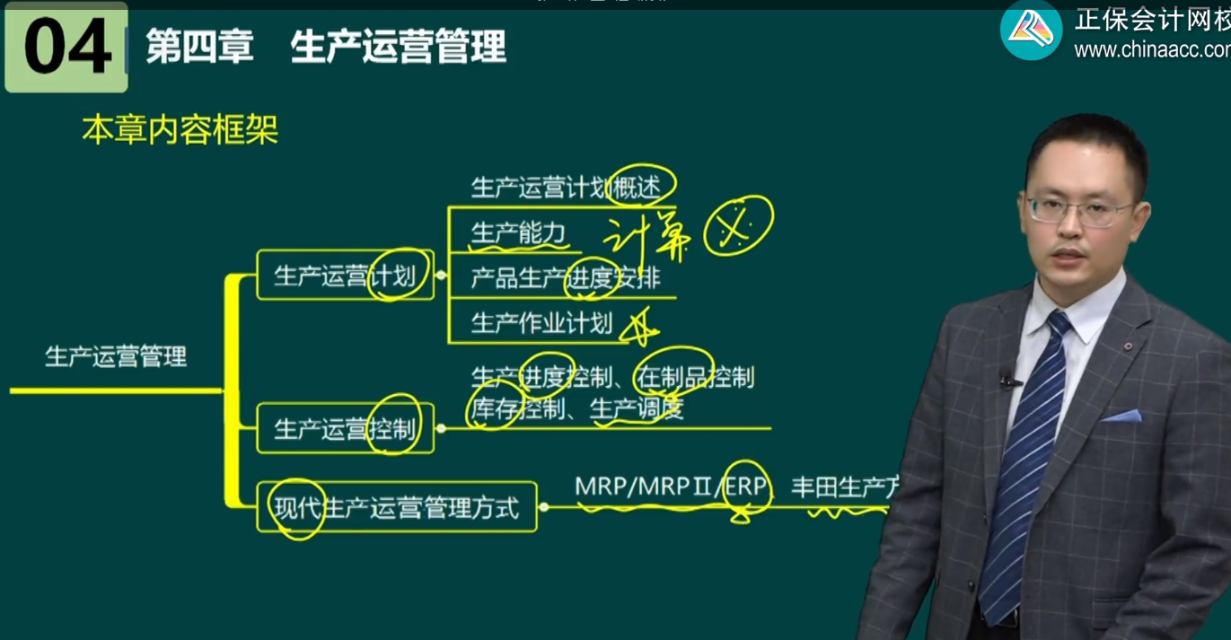 高級經(jīng)濟(jì)師工商管理各章內(nèi)容框架及歷年考情