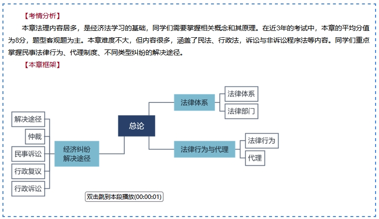 王丹老師2024年中級(jí)會(huì)計(jì)《經(jīng)濟(jì)法》基礎(chǔ)精講新課免費(fèi)試聽：法律體系