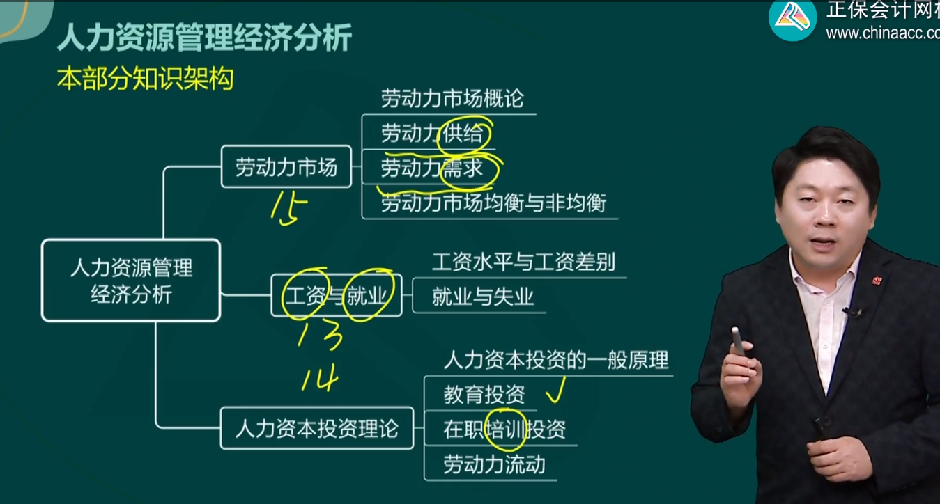 第三部分人力資源管理經濟分析