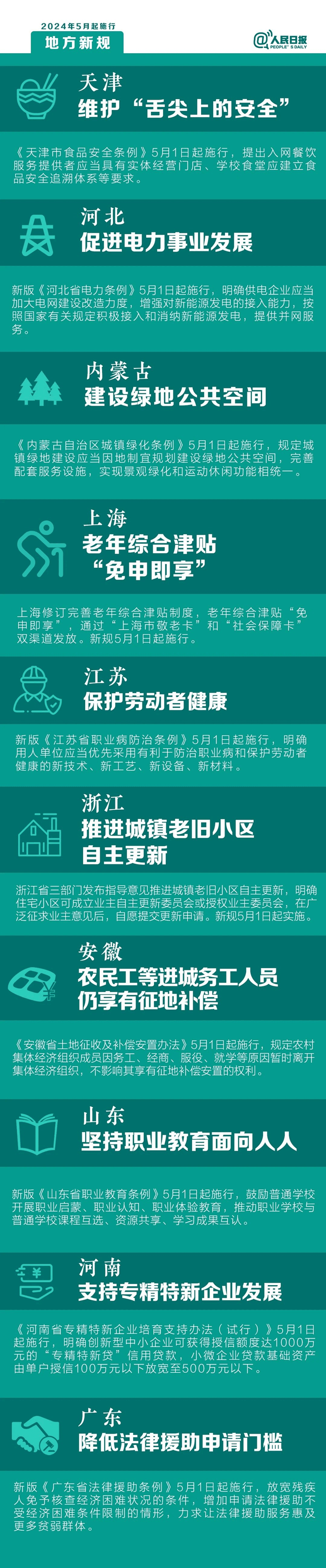 5月起，這些新規(guī)將影響你的生活