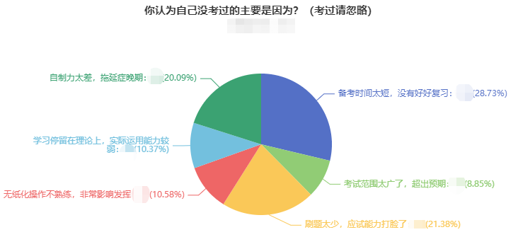 中級會計(jì)考試“失利”原因有哪些？備考需謹(jǐn)慎！