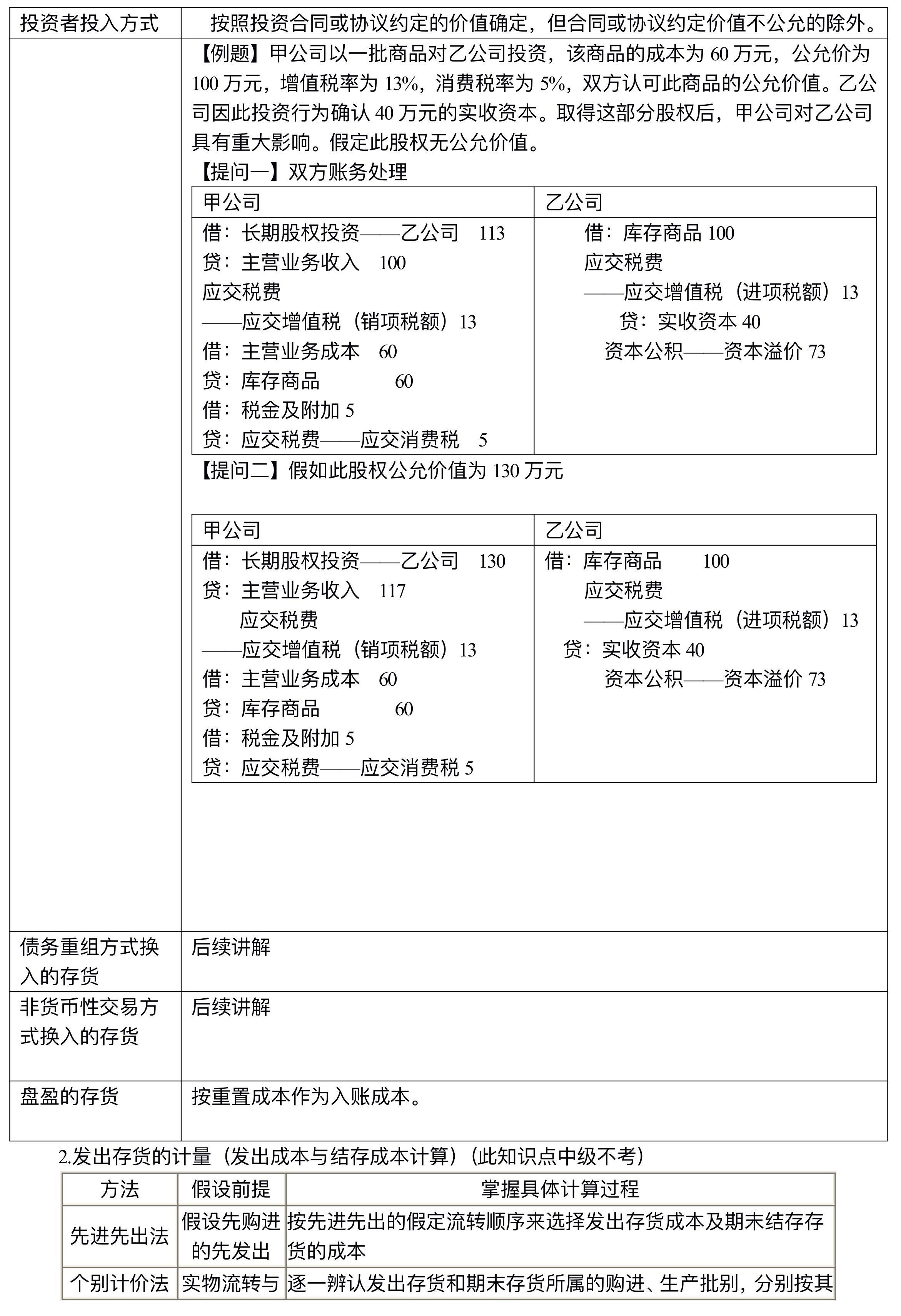 【講義】高志謙中級(jí)會(huì)計(jì)實(shí)務(wù)逐章刷題講義-第一刷（總論+存貨）