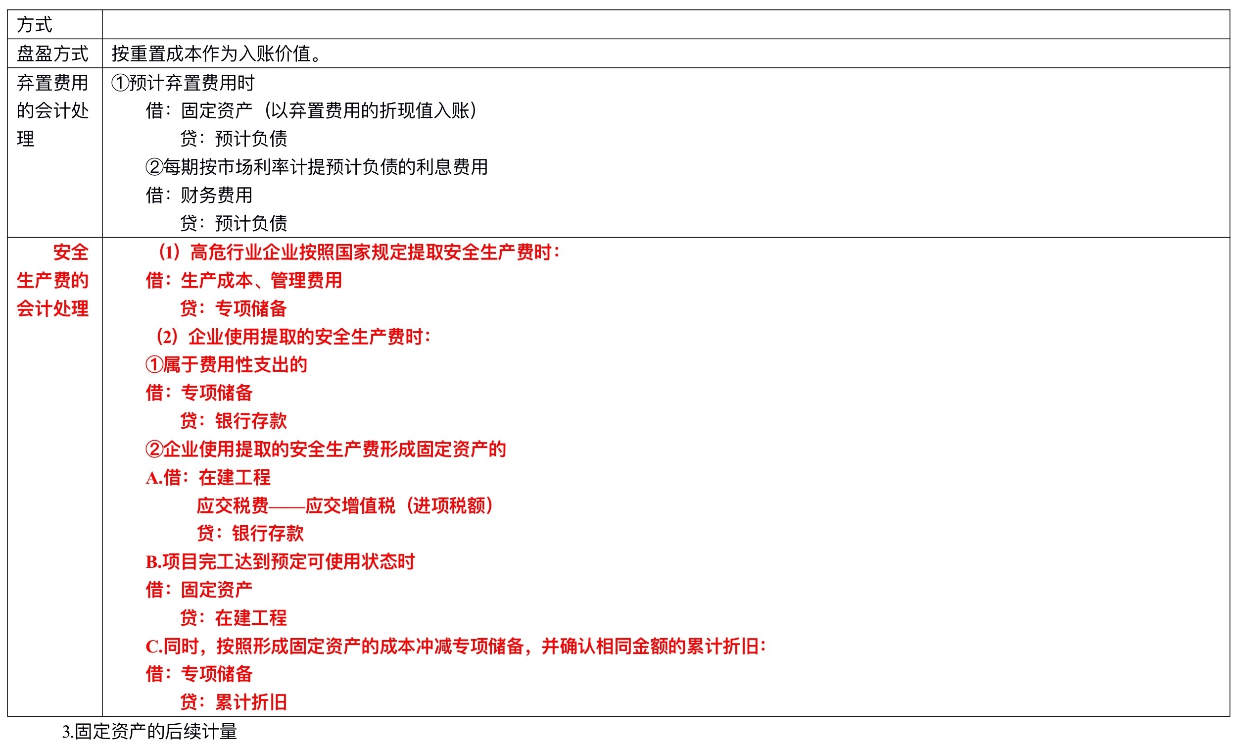 【刷題講義】高志謙中級(jí)會(huì)計(jì)實(shí)務(wù)逐章刷題講義-第二刷（固定、無形資產(chǎn) ）