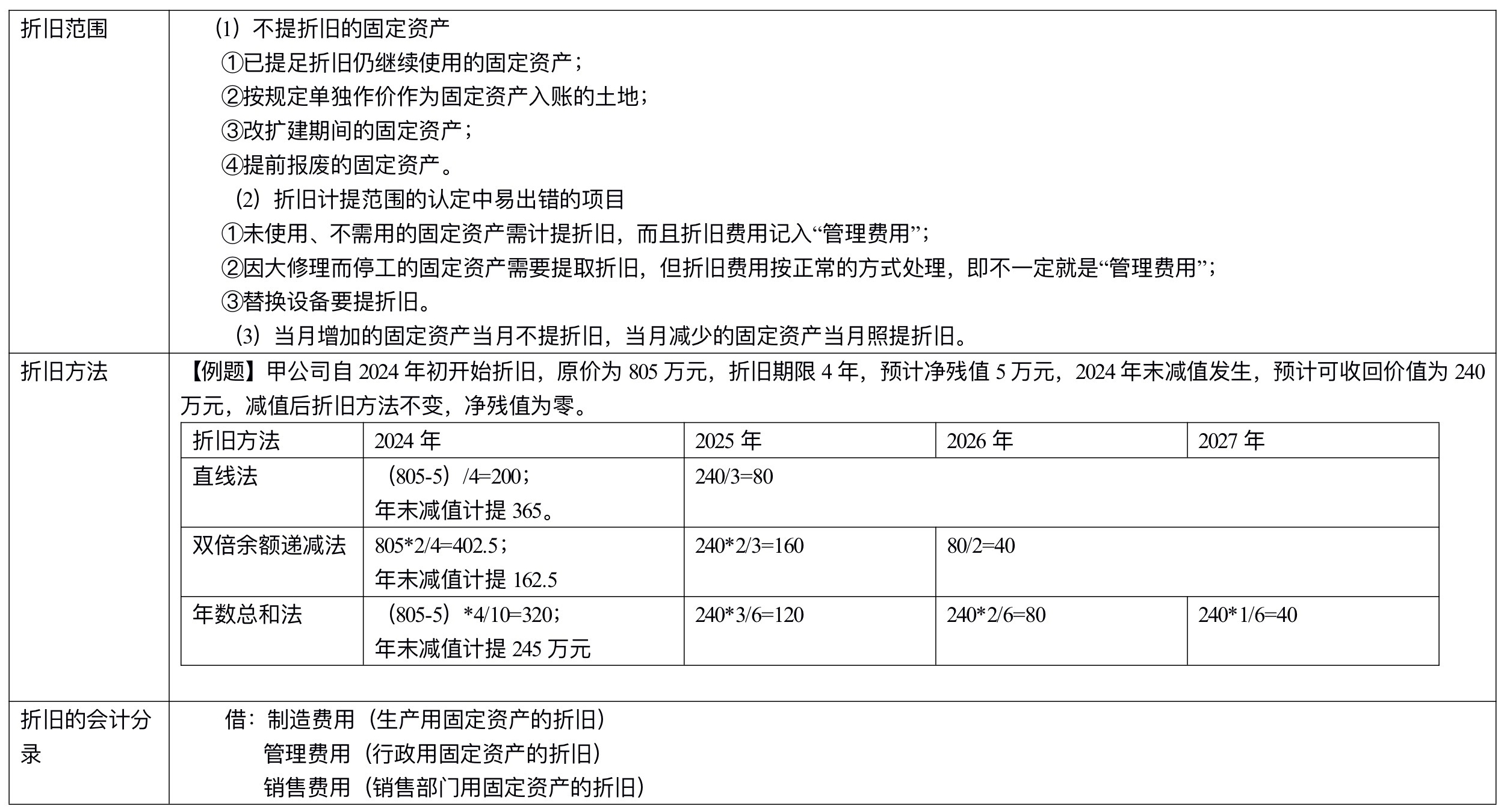 【刷題講義】高志謙中級(jí)會(huì)計(jì)實(shí)務(wù)逐章刷題講義-第二刷（固定、無形資產(chǎn) ）