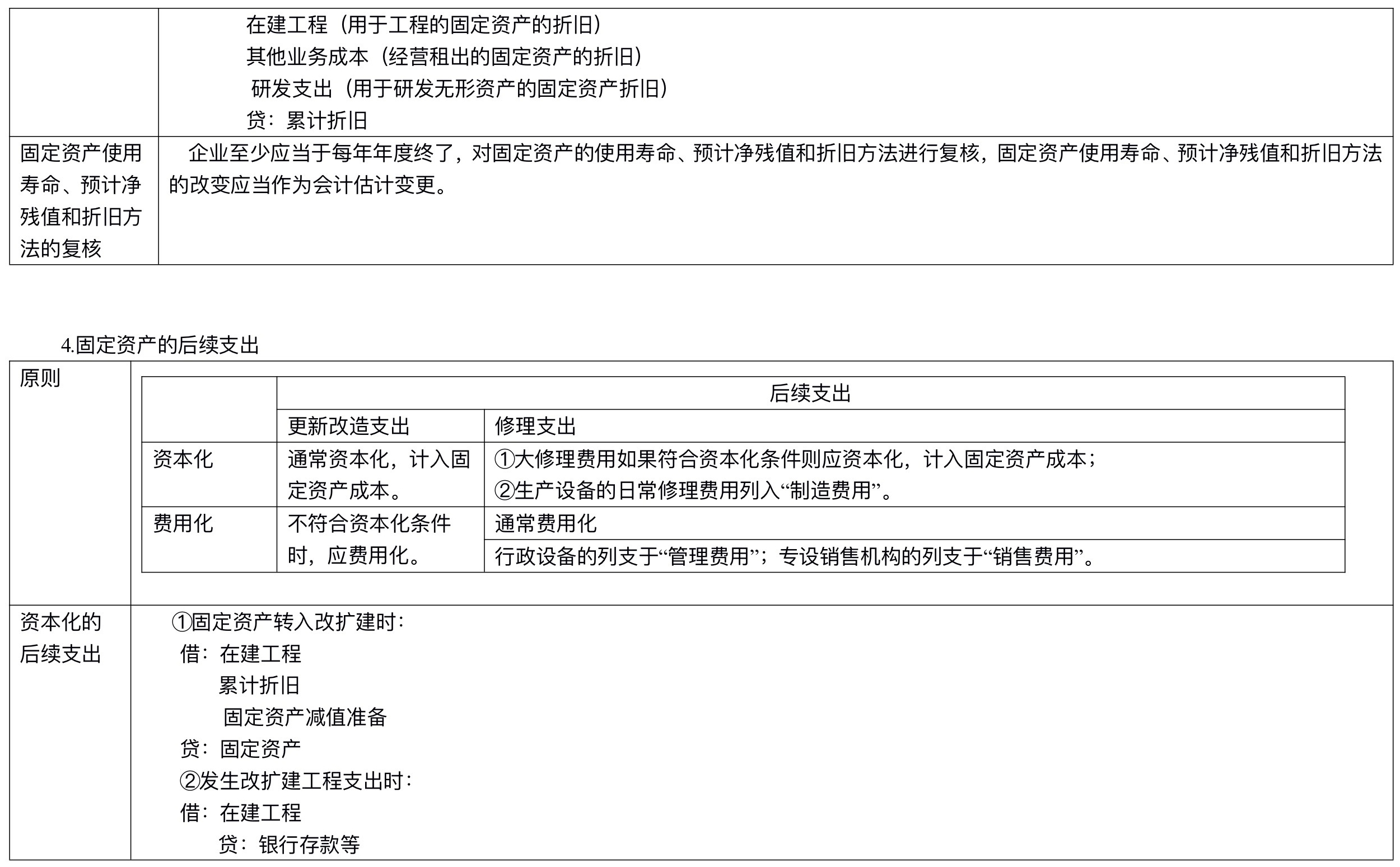 【刷題講義】高志謙中級(jí)會(huì)計(jì)實(shí)務(wù)逐章刷題講義-第二刷（固定、無形資產(chǎn) ）