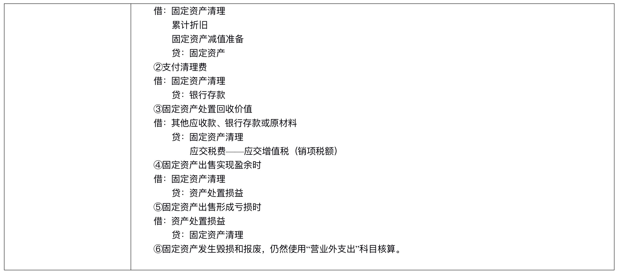 【刷題講義】高志謙中級(jí)會(huì)計(jì)實(shí)務(wù)逐章刷題講義-第二刷（固定、無形資產(chǎn) ）