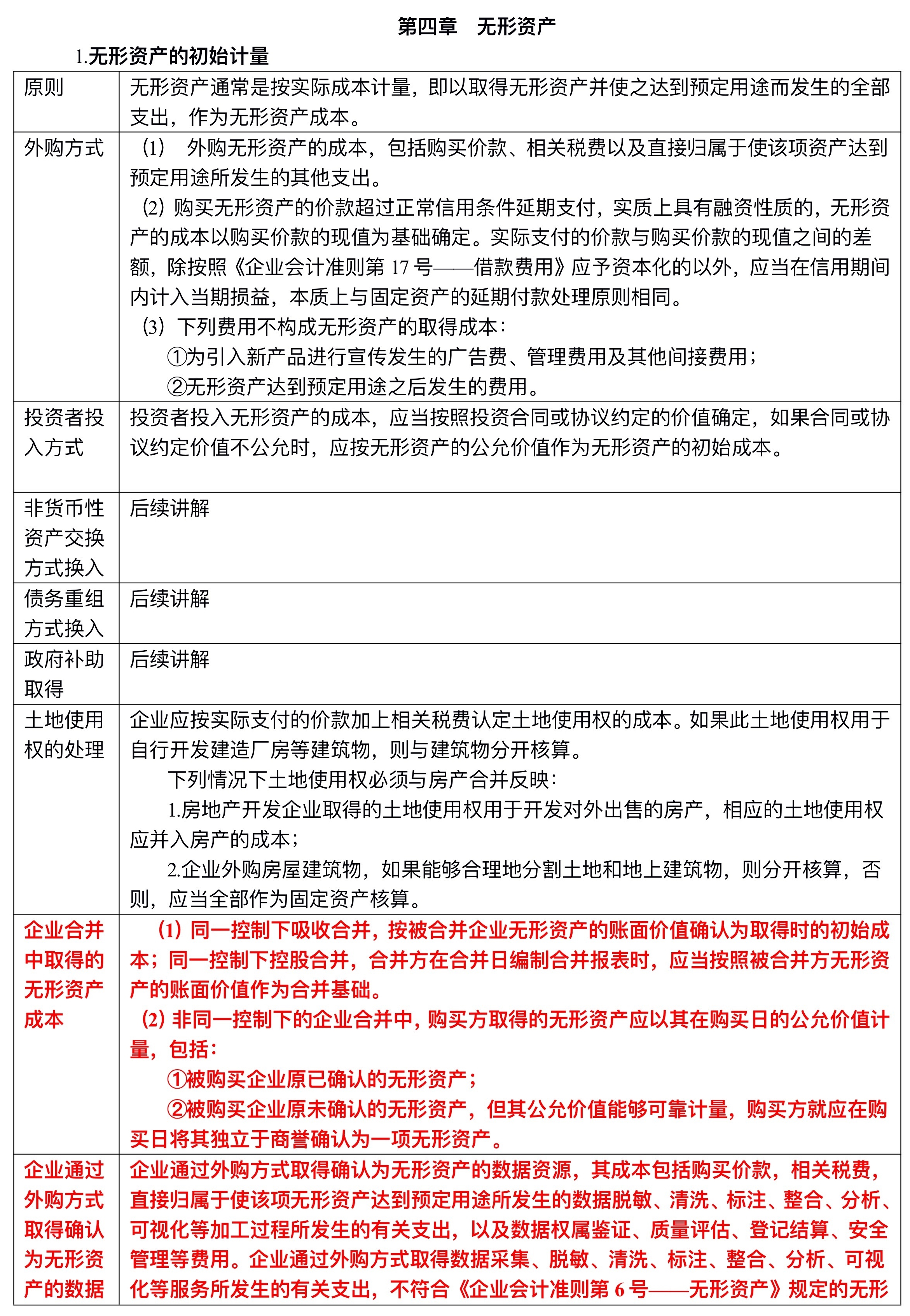 【刷題講義】高志謙中級(jí)會(huì)計(jì)實(shí)務(wù)逐章刷題講義-第二刷（固定、無形資產(chǎn) ）