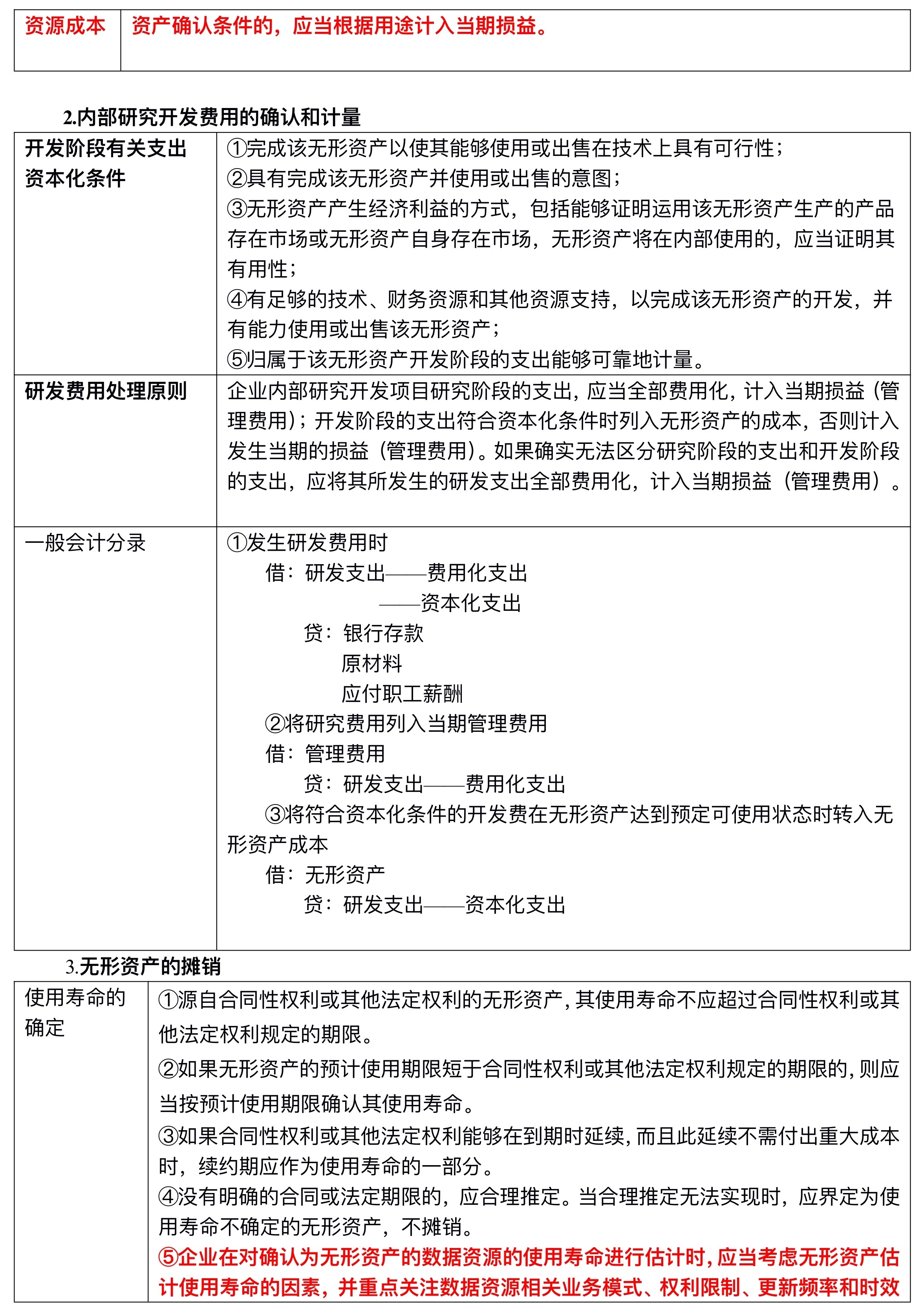 【刷題講義】高志謙中級(jí)會(huì)計(jì)實(shí)務(wù)逐章刷題講義-第二刷（固定、無形資產(chǎn) ）