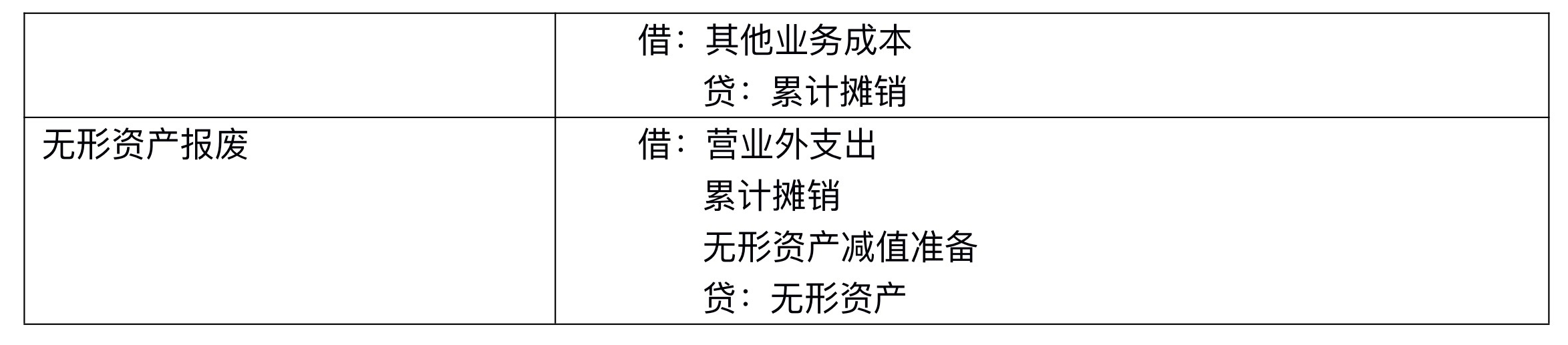 【刷題講義】高志謙中級(jí)會(huì)計(jì)實(shí)務(wù)逐章刷題講義-第二刷（固定、無形資產(chǎn) ）