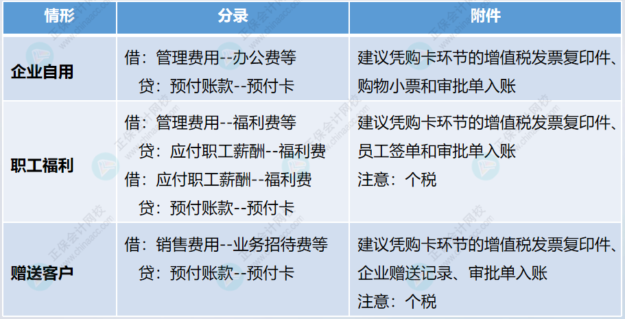 企業(yè)購買預(yù)付卡的財(cái)稅處理。