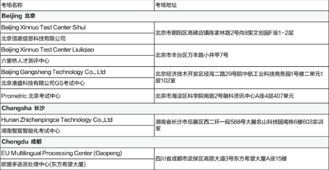 5月CFA考試考前提醒（二）含考試流程、考場(chǎng)地址等！