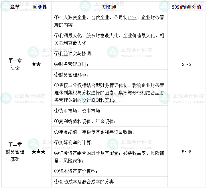 【逐周學(xué)習(xí)】2024年中級(jí)會(huì)計(jì)每周學(xué)習(xí)計(jì)劃 學(xué)霸養(yǎng)成術(shù)?。ǖ谝恢埽? suffix=