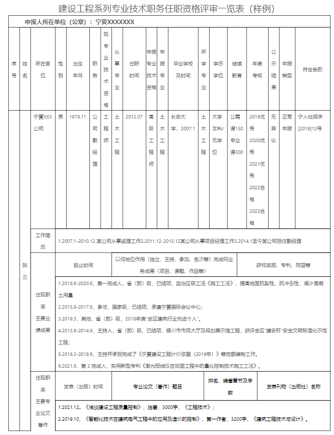 建設(shè)工程系列專業(yè)技術(shù)職務任職資格評審一覽表（樣例）