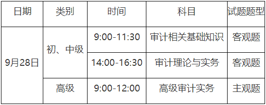 考試時(shí)間、類別、科目和題型