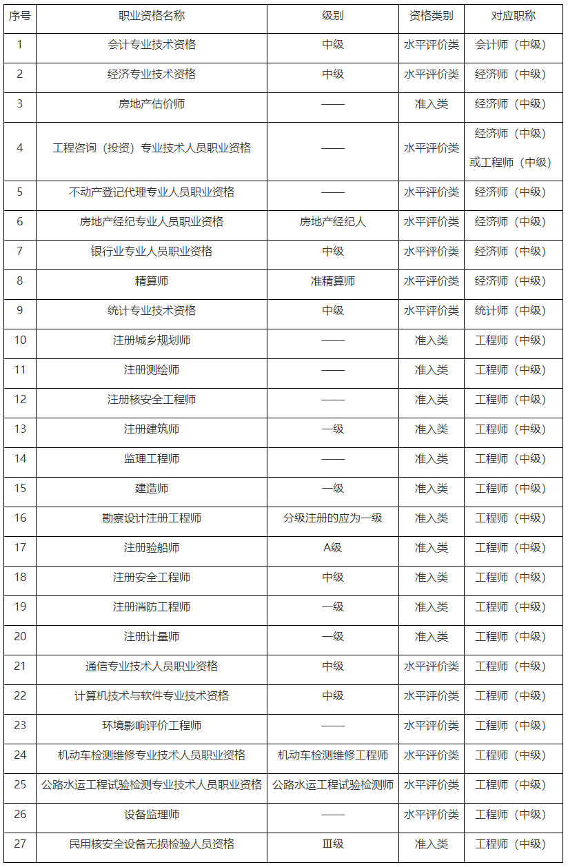 關(guān)于2024年度審計(jì)專業(yè)技術(shù)資格考試報(bào)名工作的通告_重慶市人力資源和社會保障局