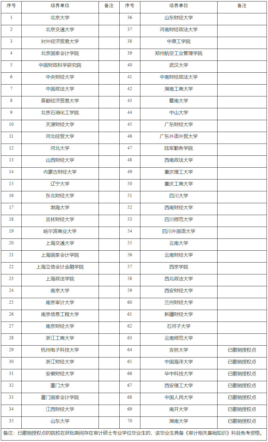 關(guān)于2024年度審計(jì)專業(yè)技術(shù)資格考試報(bào)名工作的通告_重慶市人力資源和社會保障局