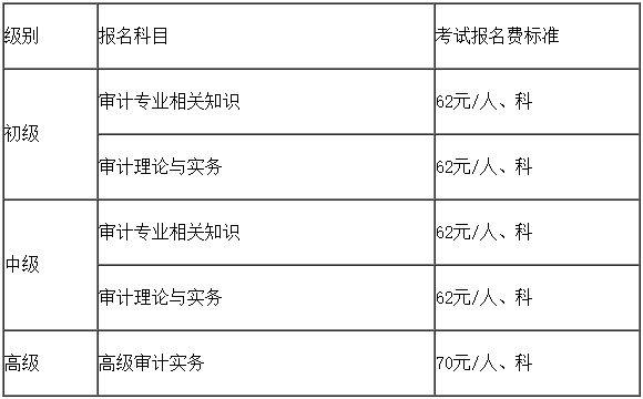 收費標(biāo)準