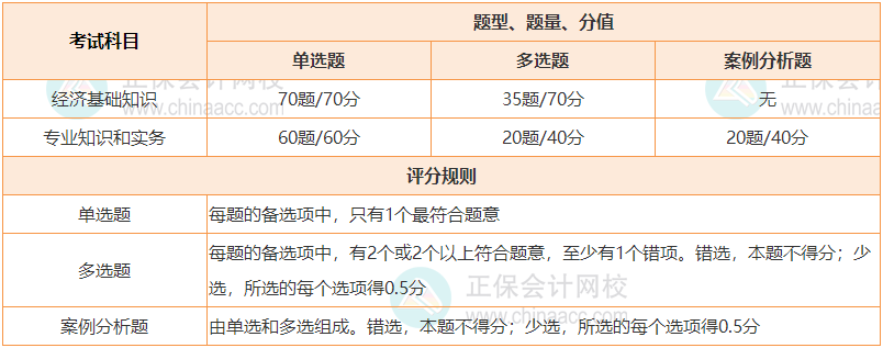 速看~2024年中級經(jīng)濟師題型題量簡介！