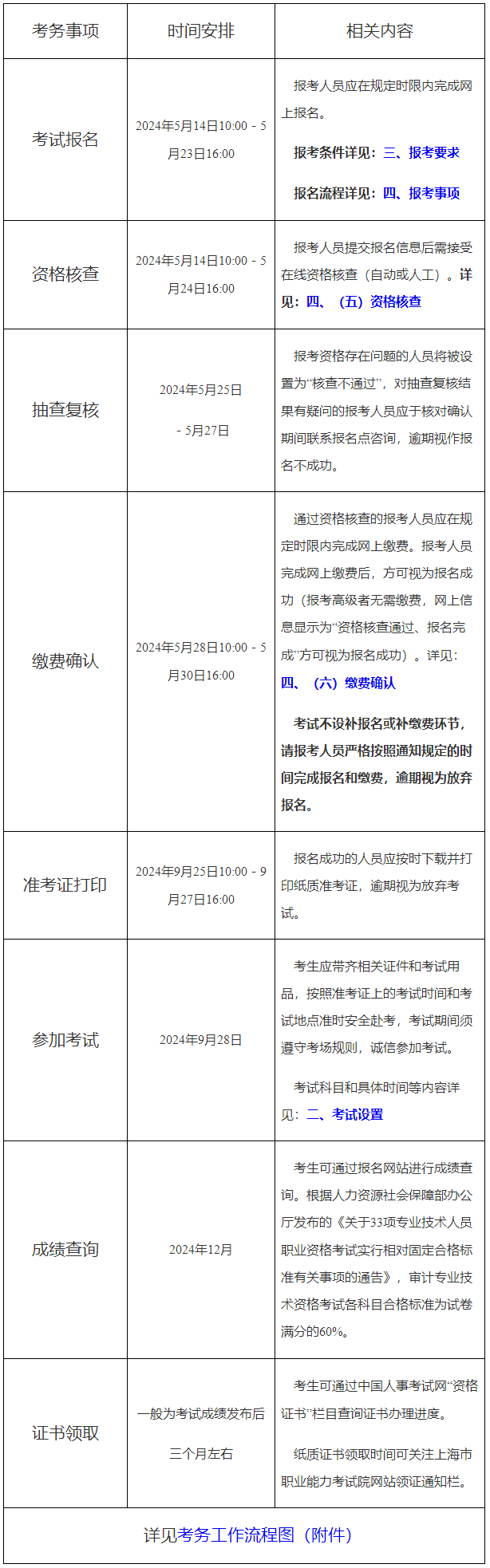 上海2024審計師工作安排