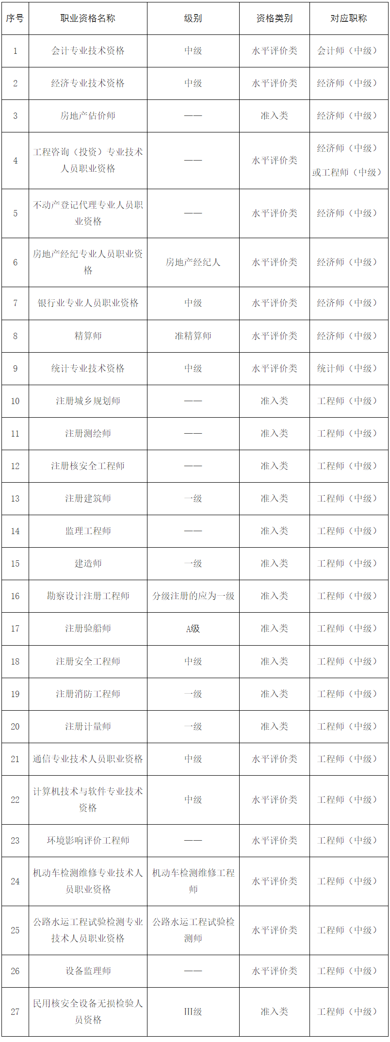 上海2024審計師工作安排