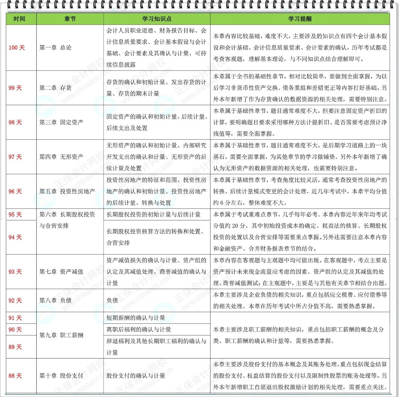 2024年注會(huì)《會(huì)計(jì)》百天學(xué)習(xí)計(jì)劃表