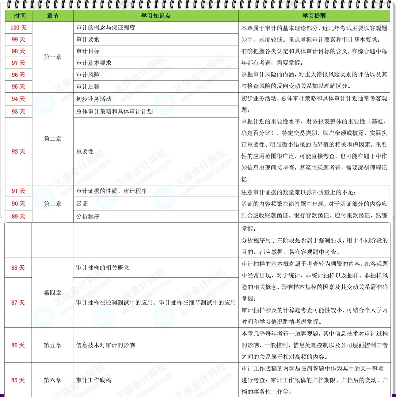 【百天沖刺計劃】2024年注會《審計》百天學(xué)習(xí)計劃表來啦！