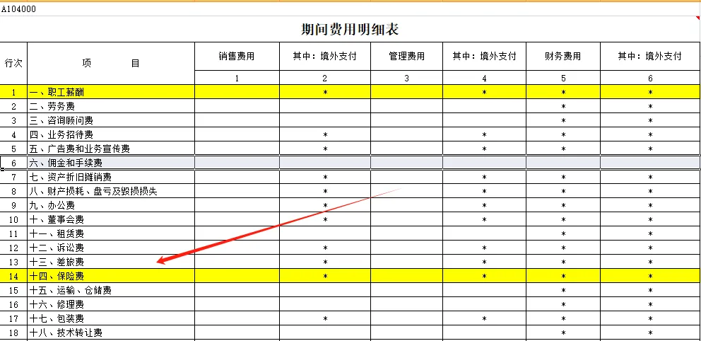 全了！可以稅前扣除的保險(xiǎn)費(fèi)總結(jié)！2