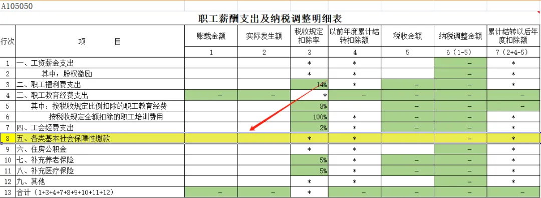 全了！可以稅前扣除的保險(xiǎn)費(fèi)總結(jié)！3