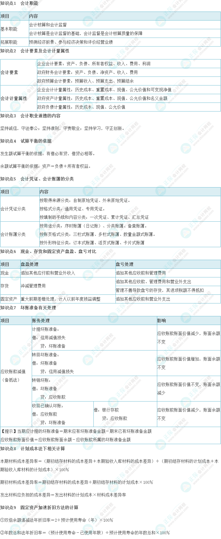 2024年初級會計考試“考前速記三頁紙”