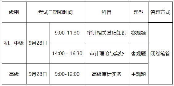 威海2024年度審計(jì)專業(yè)技術(shù)資格考試安排